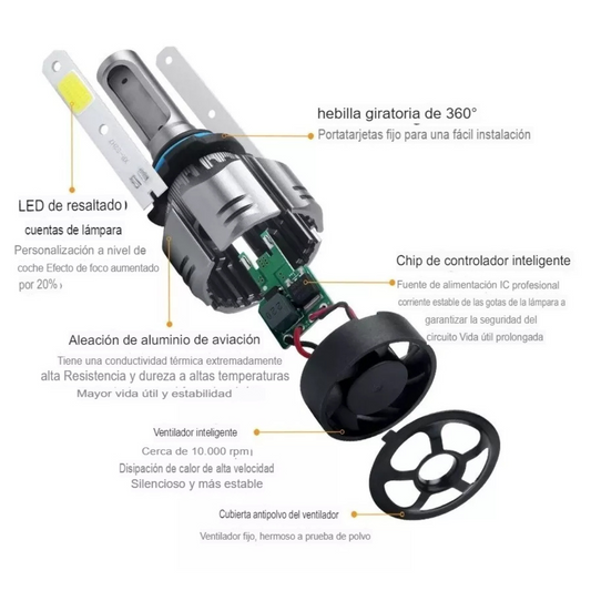 Juego de Bombillas LED H4 Alta Potencia
